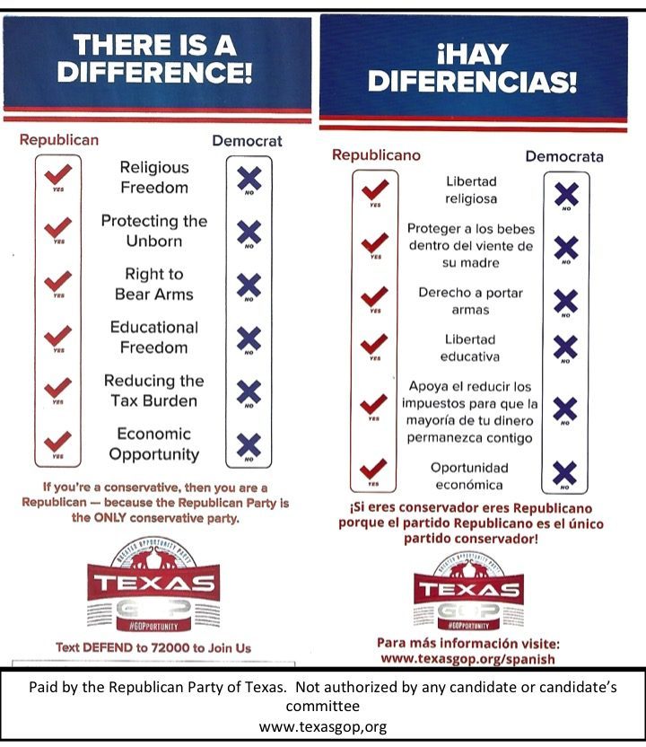 Comparison between Republicans and Democrats - Gillespie County Republican Party